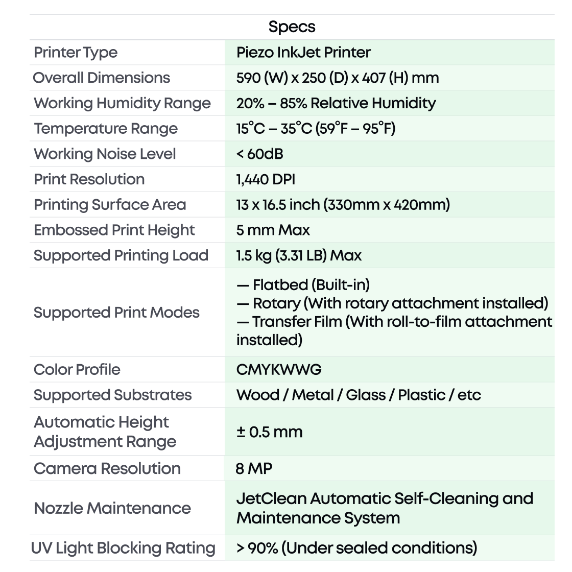 eufyMake E1: the First Personal 3D-Texture UV Printer
